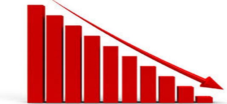 नेप्सेमा सात अंकले गिरावट, तीन अर्ब २७ करोडको शेयर किनबेच