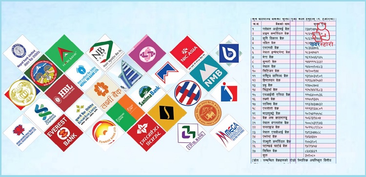 वाणिज्य बैंकहरूको कुल चुक्ता पुँजी तीन खर्ब ५९ अर्ब भन्दा माथि, कसको कति ?