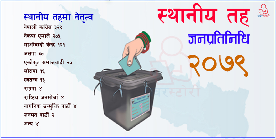 ७५२ पालिकाको मतगणना सकियोः अधुरो रह्यो बुढीगंगा