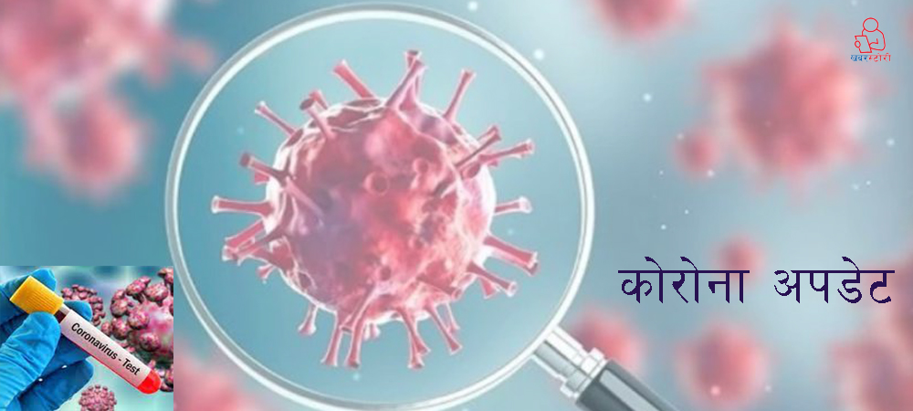 कोरोना संक्रमण बढ्दै, आज २२९ थपिए